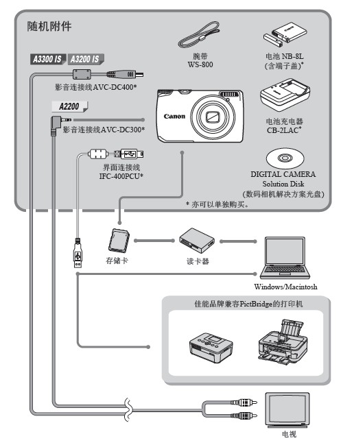 &nbsp;佳能PowerShot A3200IS相机 使用说明书