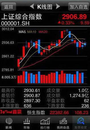 Wind资讯手机炒股专家(WinMobile)