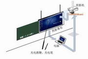 ChinaIRS数位交互式电子白板系统