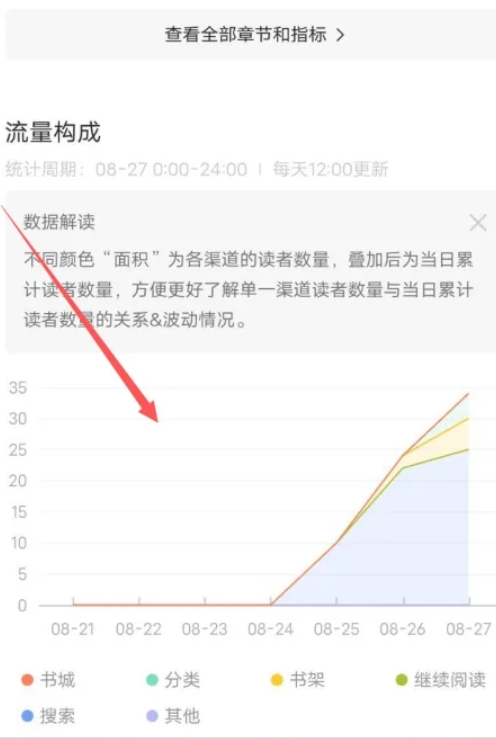 番茄作家助手下载