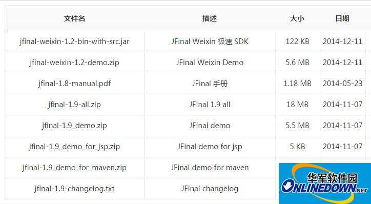 jfinal demo截图