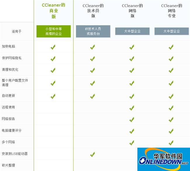 CCleaner Pro便携增强版截图