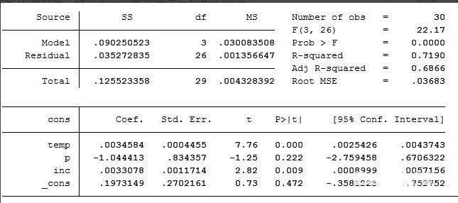 如何用stata画图检验自相关？