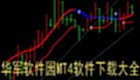 mt4平台下载软件大全
