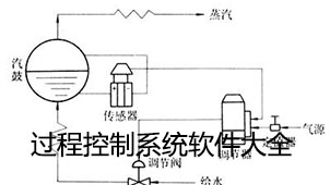 过程控制系统软件大全