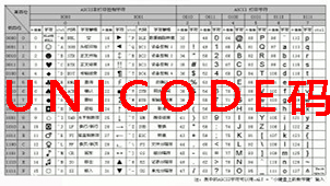 UNICODE码大全