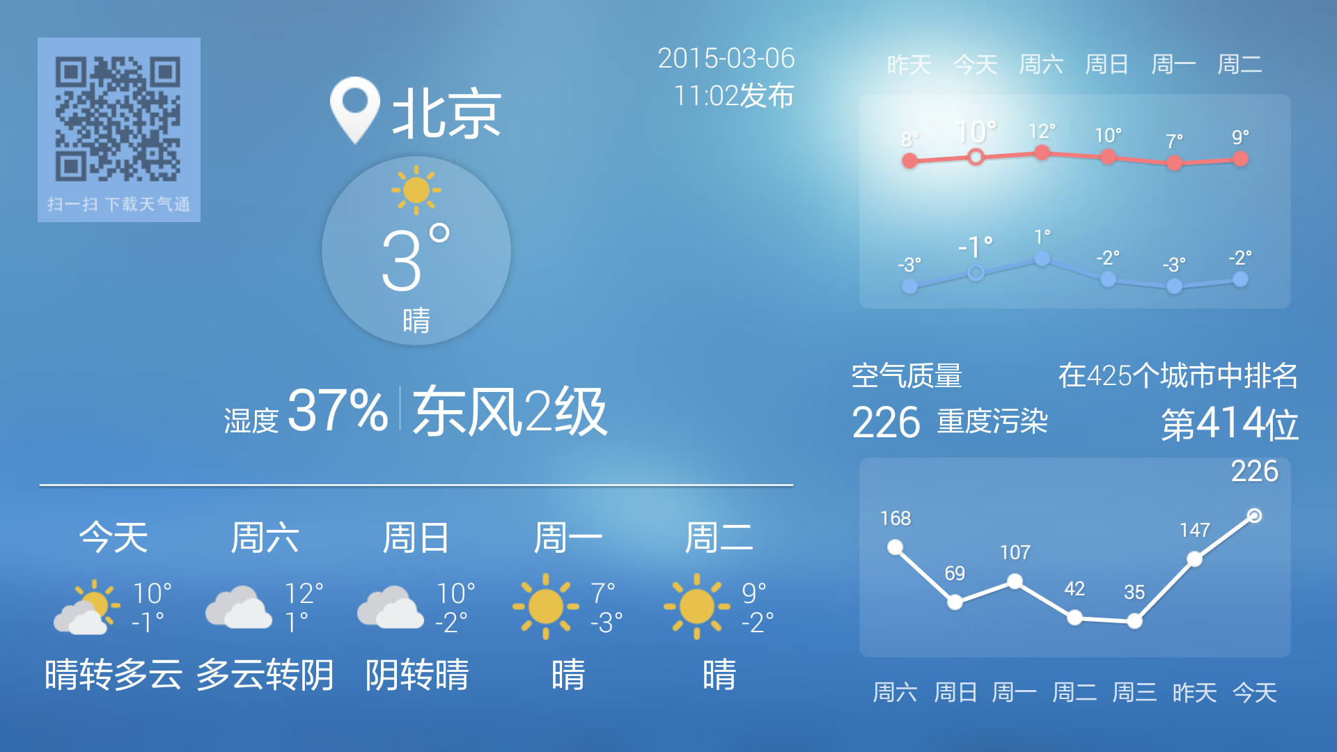 天气通WeatherReader S60 3rd