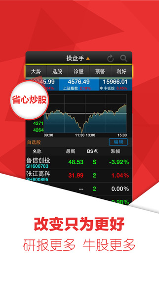 益盟操盘手iPad版