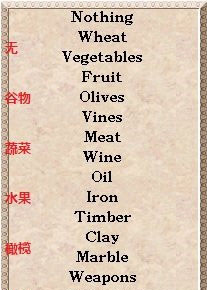 凯撒大帝3官网地址 凯撒大帝3截图