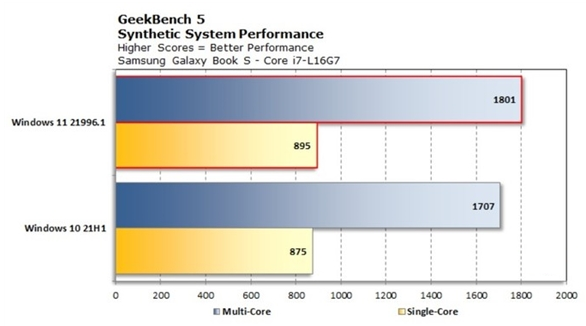 windows11 64位纯净版截图