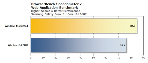 windows11 64位纯净版截图