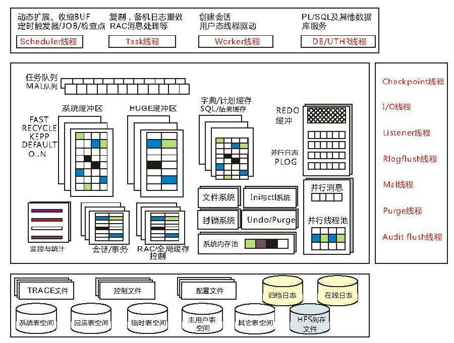 达梦数据库截图