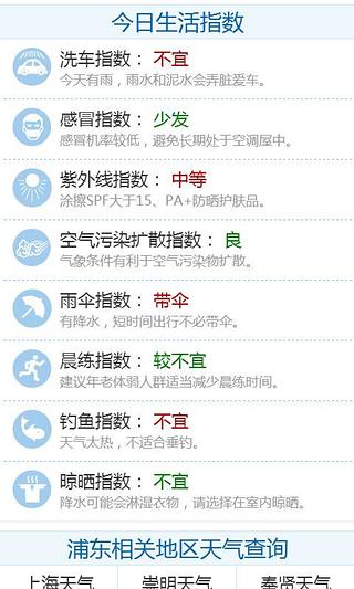 2345天气王(2345天气预报)