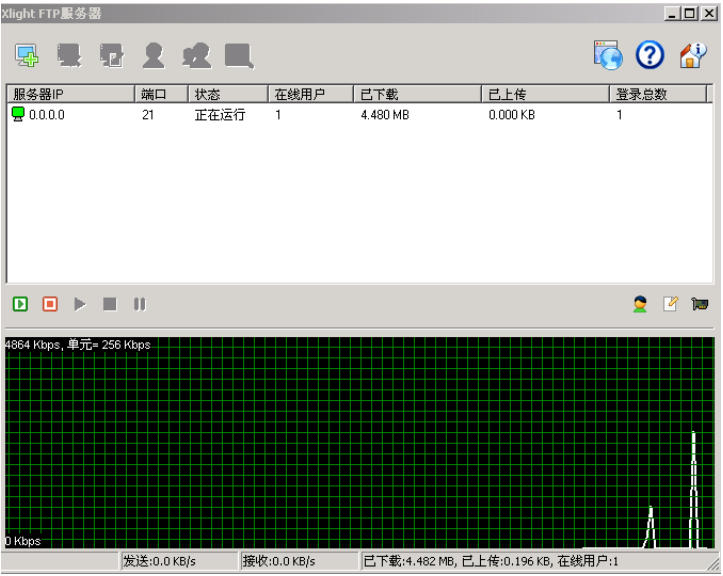 Xlight ftp server截图